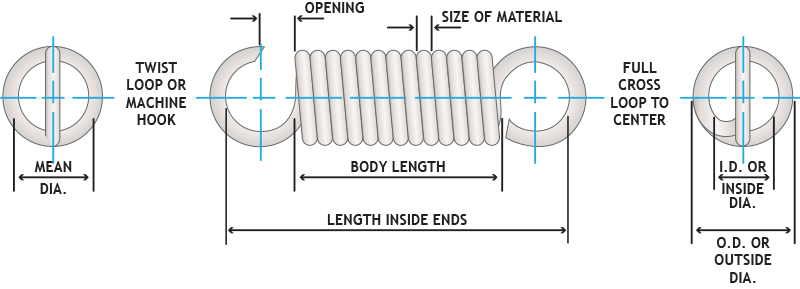 Extension Springs | Dendoff Springs Ltd.